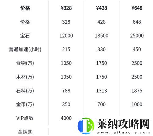 万国觉醒先人一步礼包值得买吗