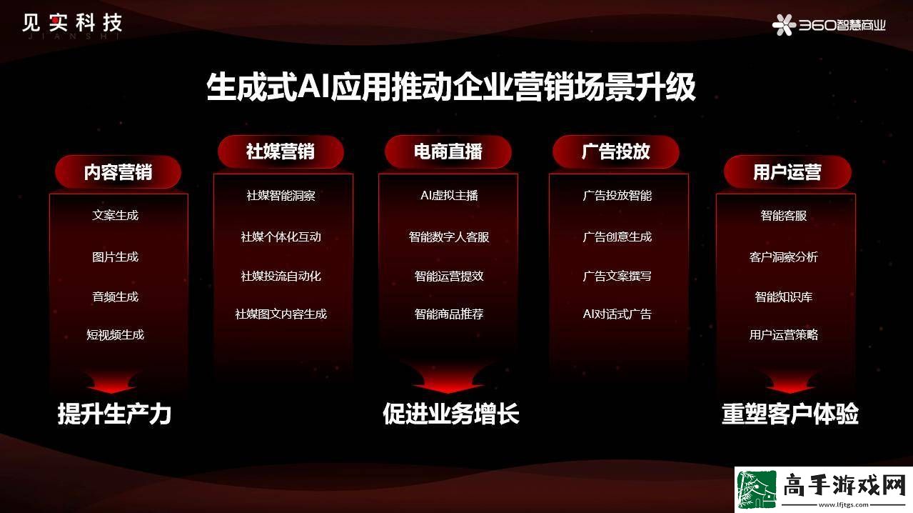 360杨晓红揭秘