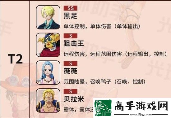 航海王热血航线角色强度排行