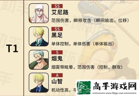 航海王热血航线角色强度排行