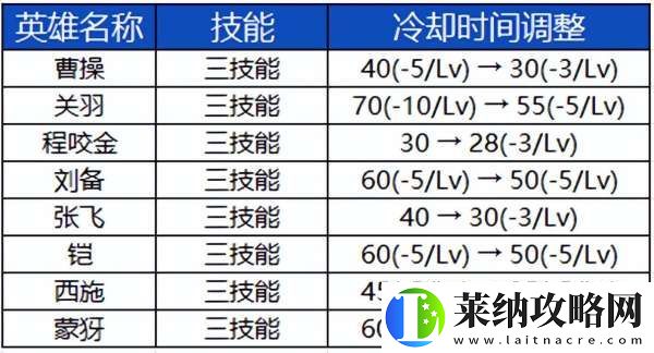 S39赛季前瞻