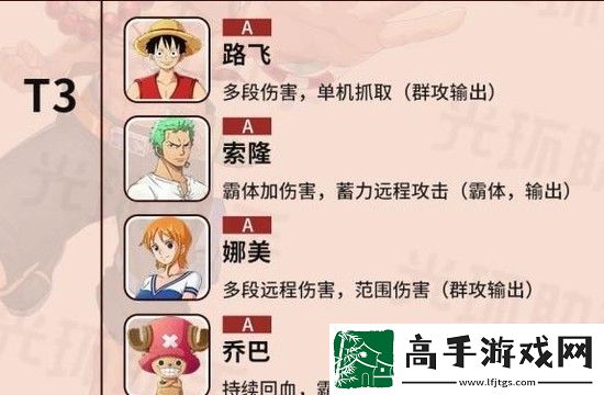 航海王热血航线角色强度排行