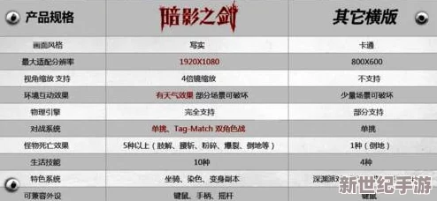 探索3D黄色片的魅力