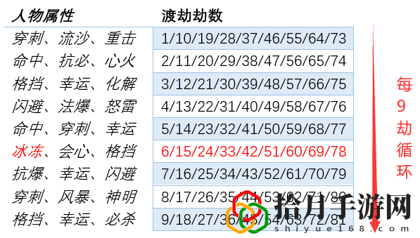 梦幻西游渡劫跟飞升哪个赚钱(梦幻西游的渡劫和飞升有什么区别)