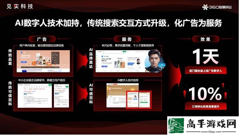 360杨晓红揭秘