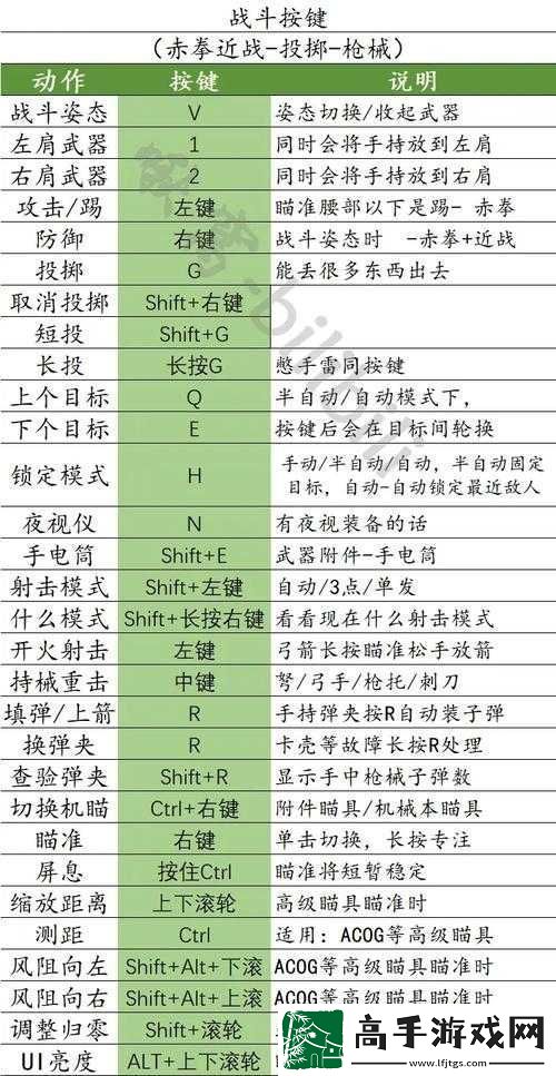 人渣SCUM游戏中武器密位调整方法及操作技巧介绍