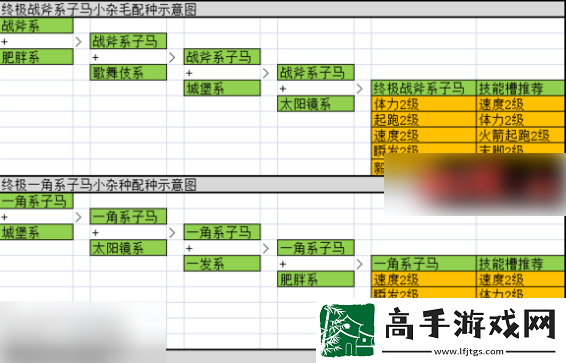 【背包管理】赛马牧场物语最强马配种公式