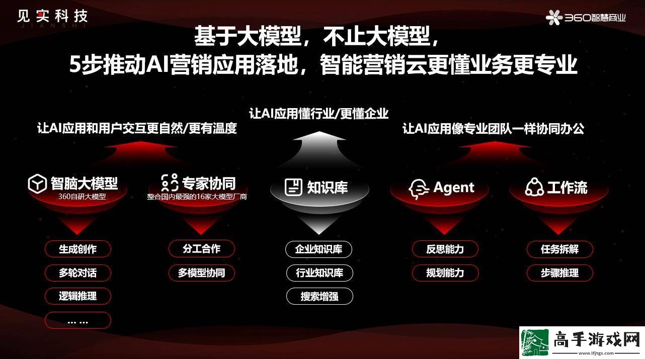 360杨晓红揭秘