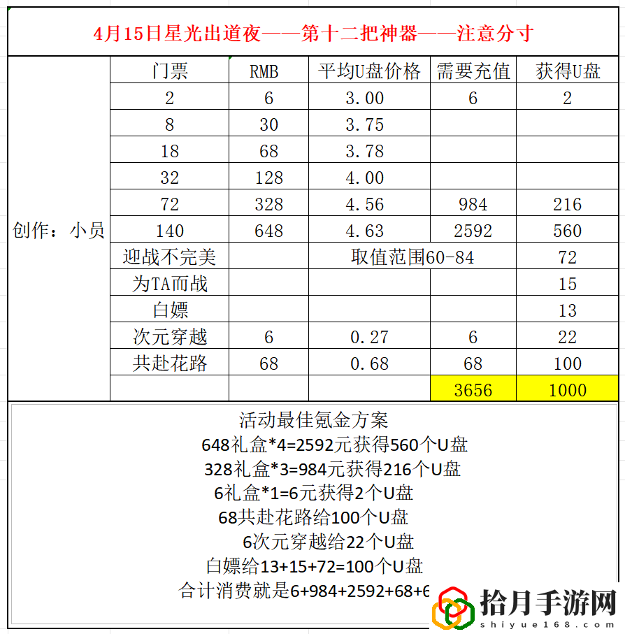 2024年4月15日更新解析 游戏中的最佳策略