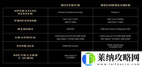 三男一狗PC增强版现已正式上线！3060可爽翻天