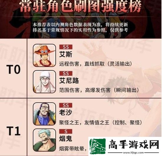 航海王热血航线角色强度排行