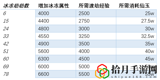 梦幻西游渡劫跟飞升哪个赚钱(梦幻西游的渡劫和飞升有什么区别)