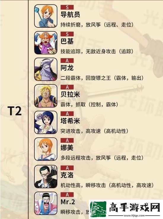 航海王热血航线角色强度排行