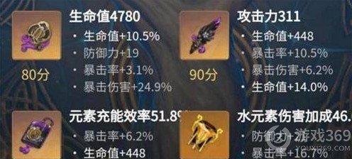 原神夜兰圣遗物怎么选(原神夜兰圣遗物选择推荐)