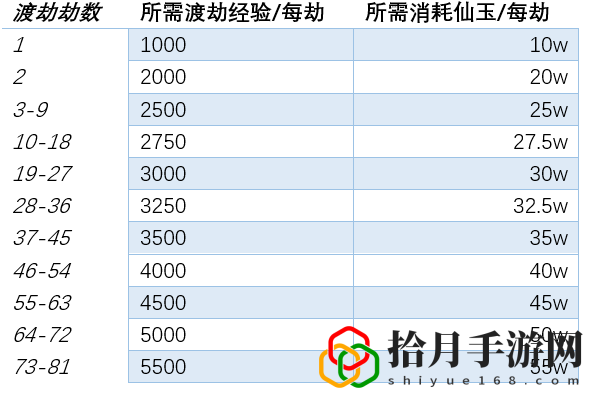 梦幻西游渡劫跟飞升哪个赚钱(梦幻西游的渡劫和飞升有什么区别)