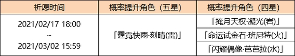 原神鱼龙灯昼活动时间是什么时候
