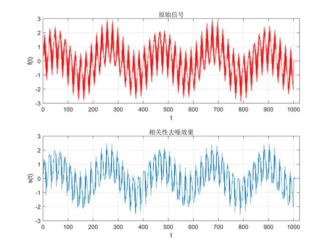 x9x9任意噪和5x5矩阵