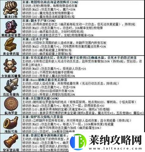 不思议迷宫