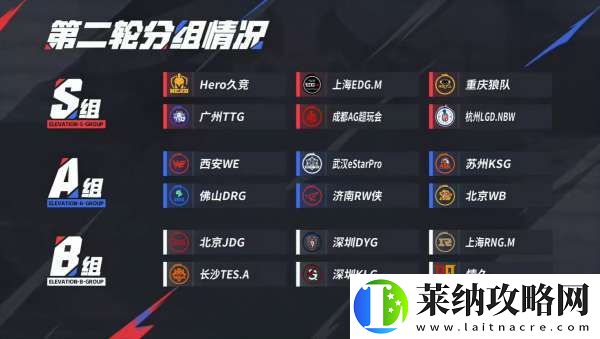常规赛第一轮最佳阵容评选与第二轮排名预测
