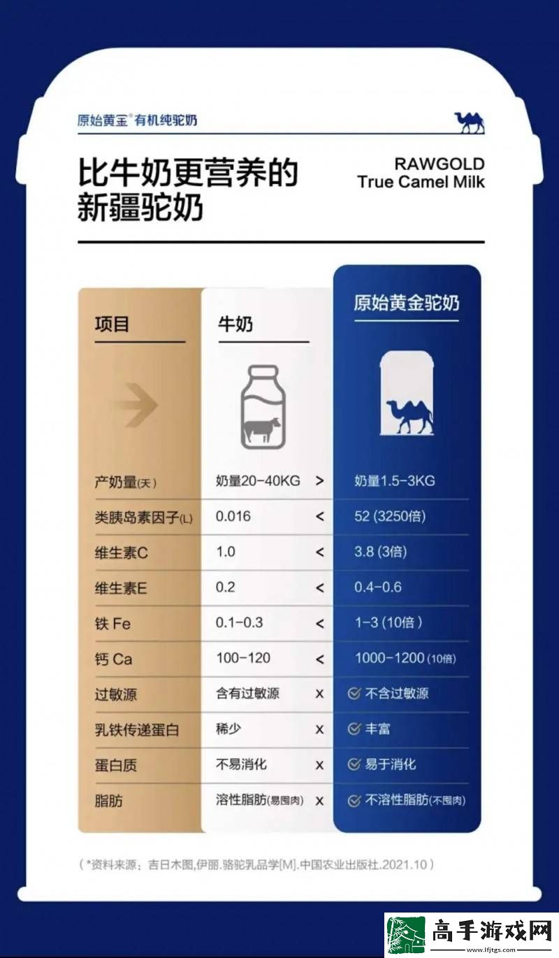 抖音双11国货驼奶粉爆火