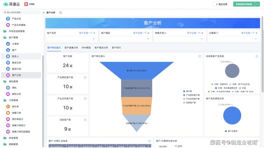 成品永久免费CRM入口