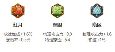 卢雅那出装推荐 游戏中最佳道具使用