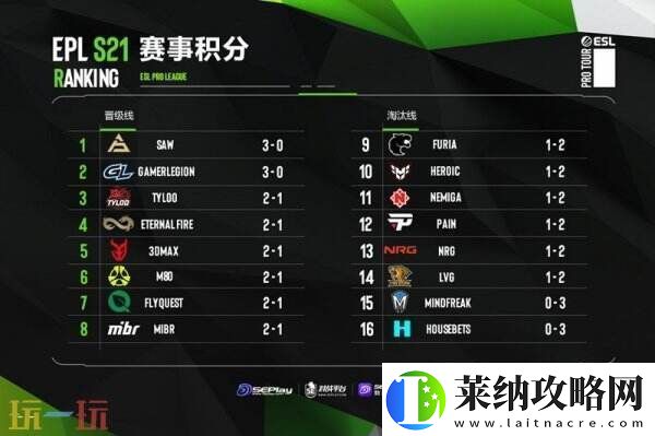 EPLS21入围赛第三日赛果！TYLOO进入2