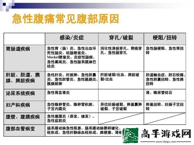 “肚皮舞”后的“科技探秘”
