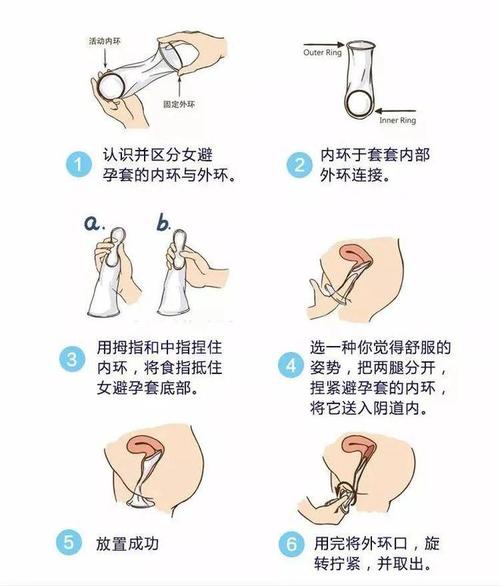 睡妈妈戴避孕套可以吗