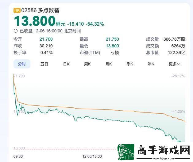 62岁张文中