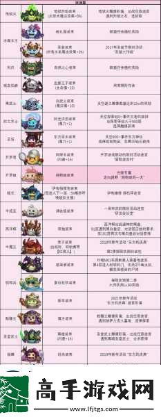 不思议迷宫剑士深度攻略