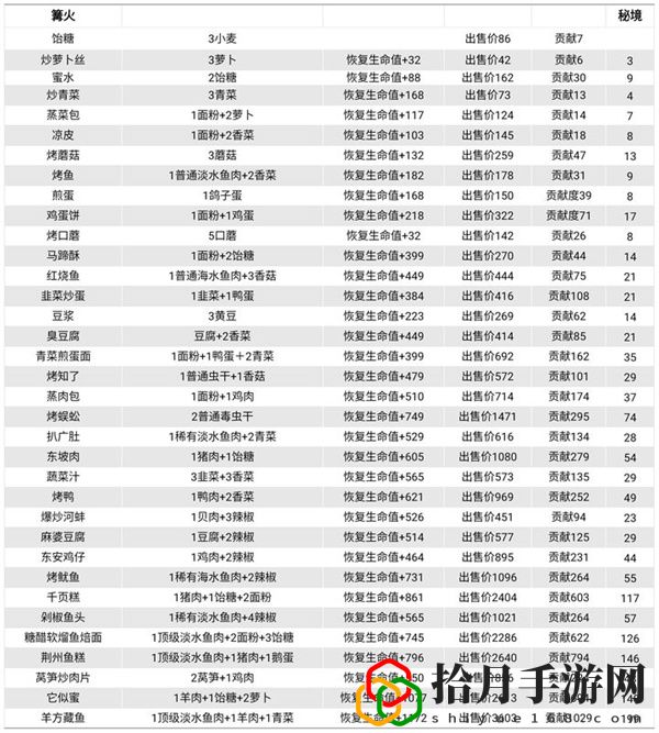 菜谱大全 竞技场心理战术分享