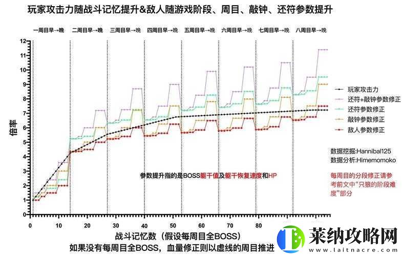 只狼中如何巧妙窃听