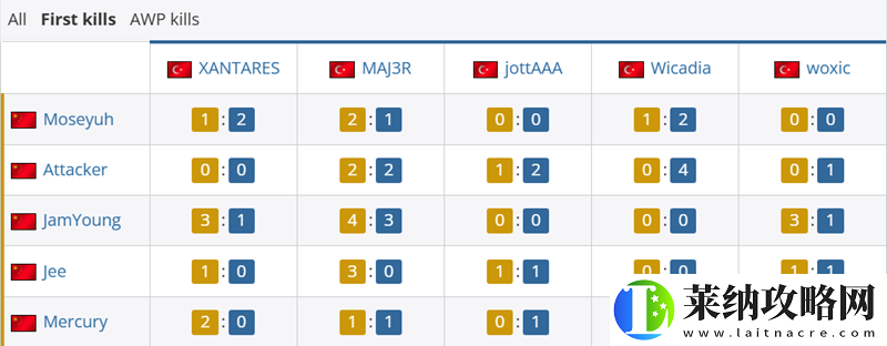 TYLOO