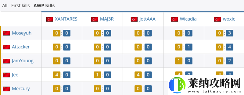 TYLOO