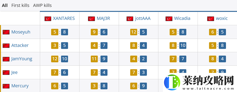 TYLOO