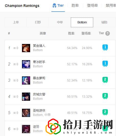 lol女枪怎么出装(英雄联盟ap女枪出装最新)