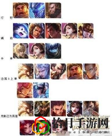 王者荣耀s22五排强势阵容(王者荣耀s24各种体系阵容)