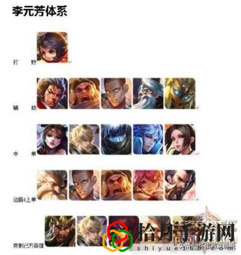 王者荣耀s22五排强势阵容(王者荣耀s24各种体系阵容)