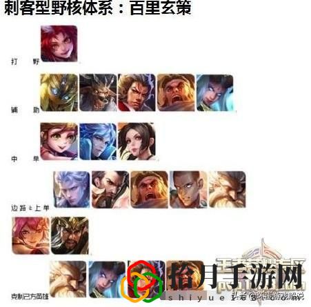 王者荣耀s22五排强势阵容(王者荣耀s24各种体系阵容)