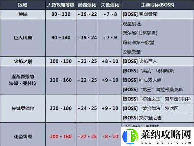 荣誉战魂新手必看