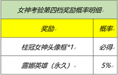 王者荣耀女神的考验答案是什么 女神的考验答案汇总