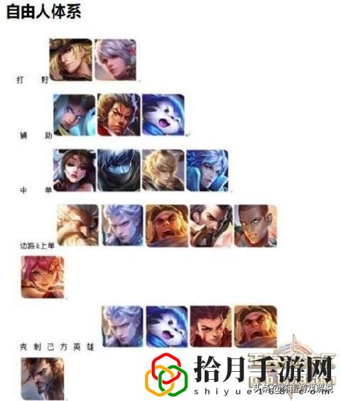王者荣耀s22五排强势阵容(王者荣耀s24各种体系阵容)