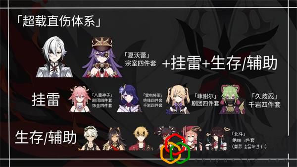仆人推荐配队 不断尝试和学习新的技巧和战术