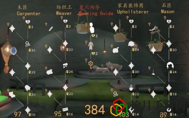 筑巢季兑换图有哪些 副本难度分析与通关策略