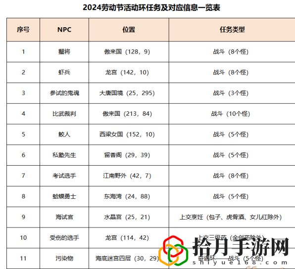 初选遇风波任务攻略 战斗中的微操与细节处理