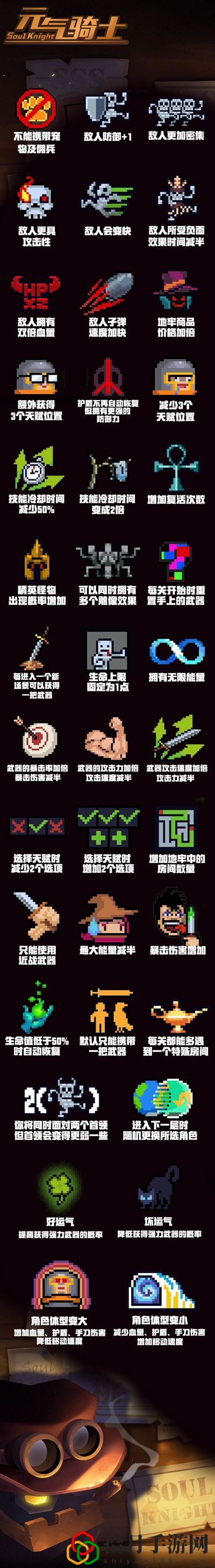 2021元气骑士挑战因子图标有哪些 挑战因子图标一览