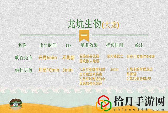 lol手游大小龙刷新时间(lol大小龙刷新属性)