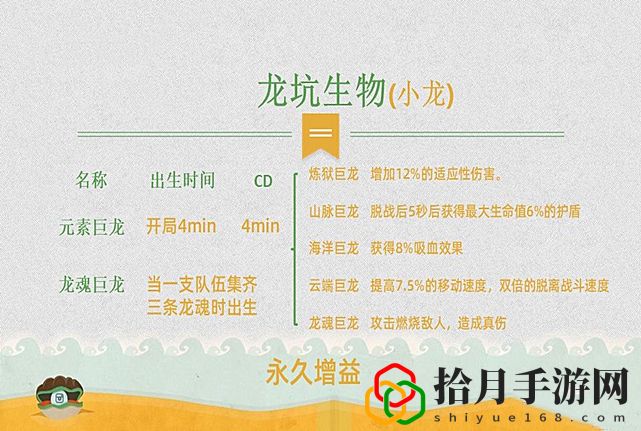 lol手游大小龙刷新时间(lol大小龙刷新属性)