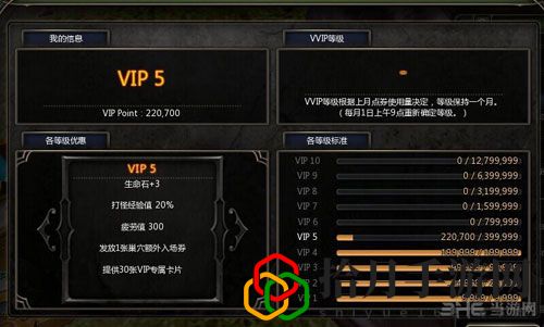 龙之谷vip官方等级消费(VIP等级系统介绍与各类特权一览)